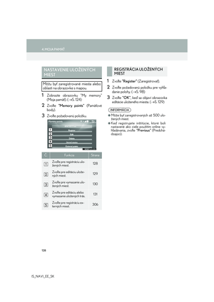 Page 128