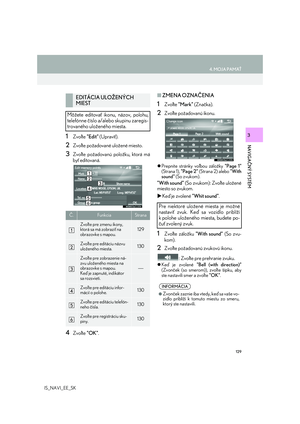 Page 129