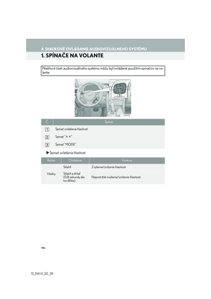 Page 196