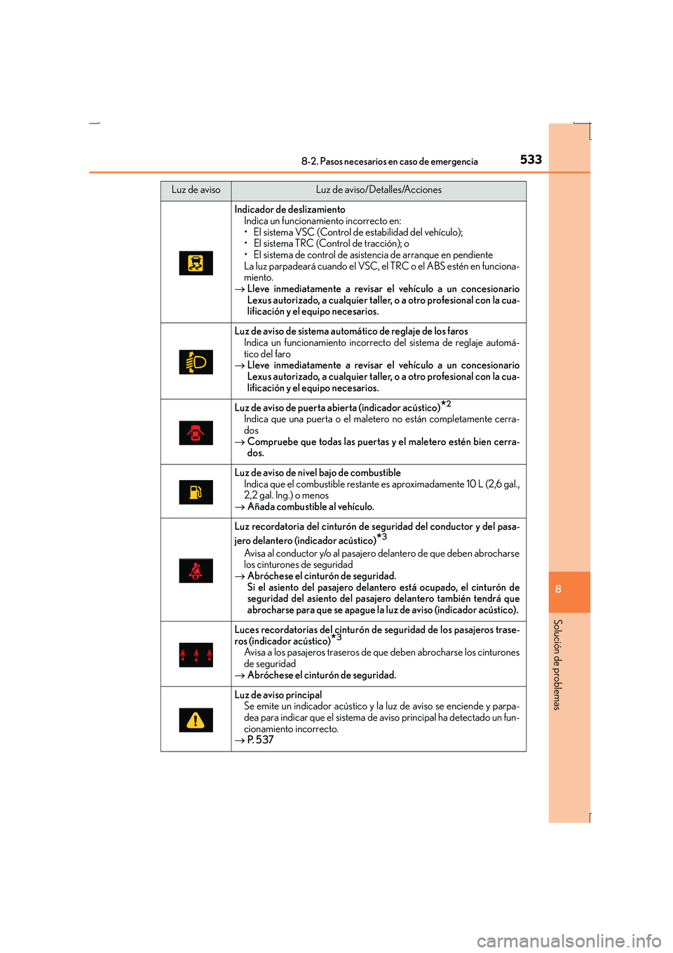 Lexus IS300h 2016 Manual del propietario (in Spanish) 5338-2. Pasos necesarios en caso de emergencia
8
Solución de problemas
IS300h_ES(OM53D59S)
Indicador de deslizamientoIndica un funcionamiento incorrecto en:
• El sistema VSC (Control de estabilidad Lexus IS300h 2016 Manual del propietario (in Spanish) 5338-2. Pasos necesarios en caso de emergencia
8
Solución de problemas
IS300h_ES(OM53D59S)
Indicador de deslizamientoIndica un funcionamiento incorrecto en:
• El sistema VSC (Control de estabilidad