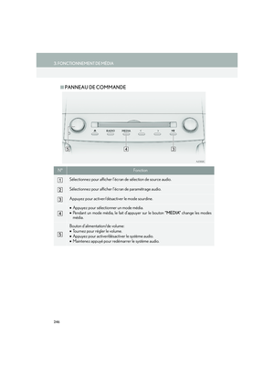 Page 246