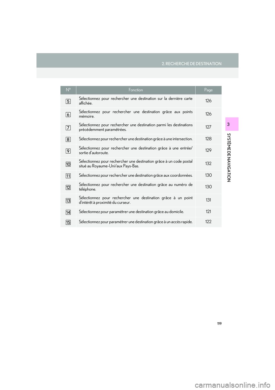 Lexus IS300h 2016 Système de navigation manuel du propriétaire (in French) 119
2. RECHERCHE DE DESTINATION
IS_Navi_EK
SYSTÈME DE NAVIGATION
3
Sélectionnez pour rechercher une destination sur la dernière carte
affichée.126
Sélectionnez pour rechercher une destination gr Lexus IS300h 2016 Système de navigation manuel du propriétaire (in French) 119
2. RECHERCHE DE DESTINATION
IS_Navi_EK
SYSTÈME DE NAVIGATION
3
Sélectionnez pour rechercher une destination sur la dernière carte
affichée.126
Sélectionnez pour rechercher une destination gr