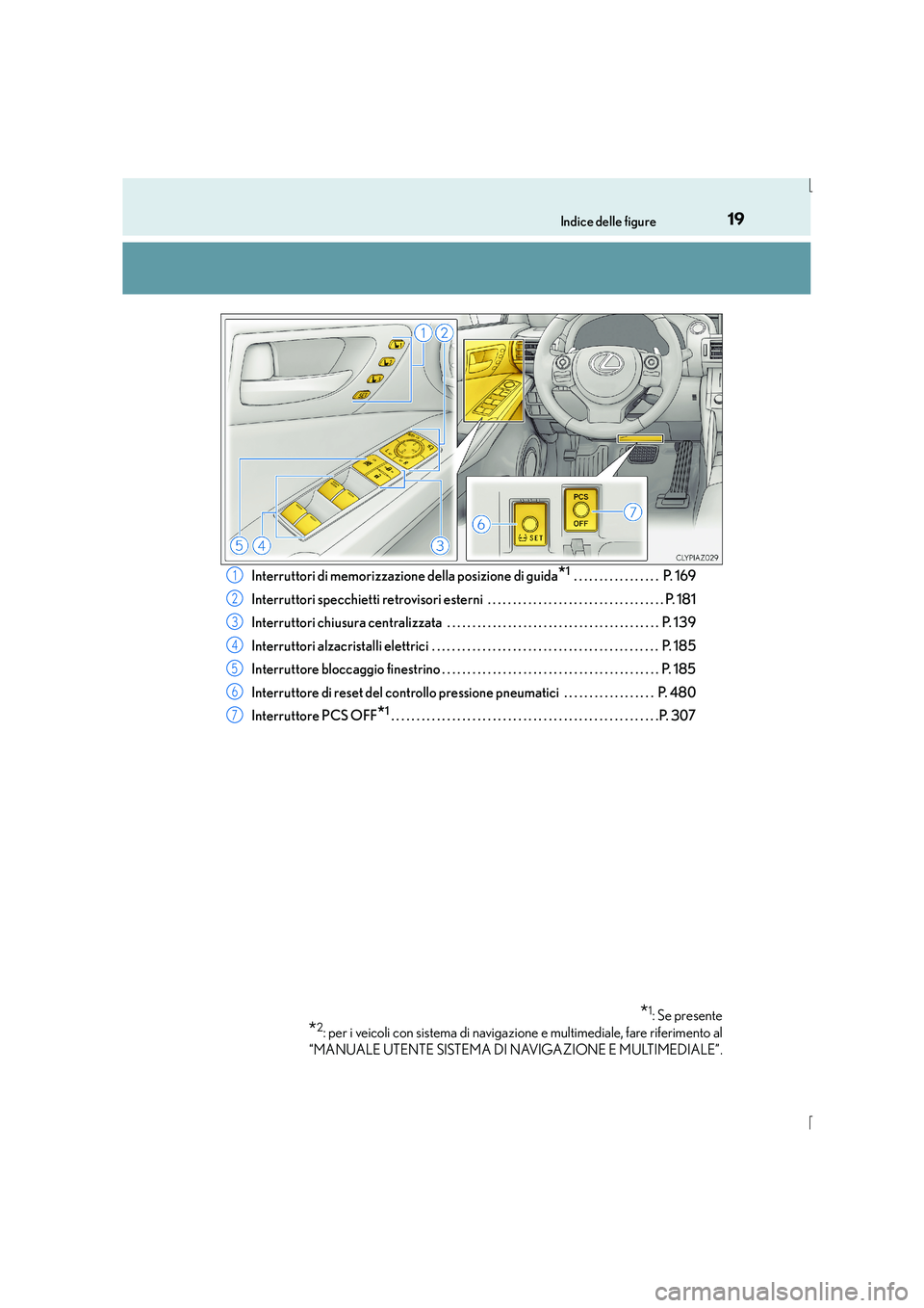 Lexus IS300h 2016 Manuale del proprietario (in Italian) 19Indice delle figure
IS300h_EL(OM53D60L)Interruttori di memorizzazione della posizione di guida
*1 . . . . . . . . . . . . . . . . . P. 169
Interruttori specchietti retrovisori esterni . . . . . . Lexus IS300h 2016 Manuale del proprietario (in Italian) 19Indice delle figure
IS300h_EL(OM53D60L)Interruttori di memorizzazione della posizione di guida
*1 . . . . . . . . . . . . . . . . . P. 169
Interruttori specchietti retrovisori esterni . . . . . .