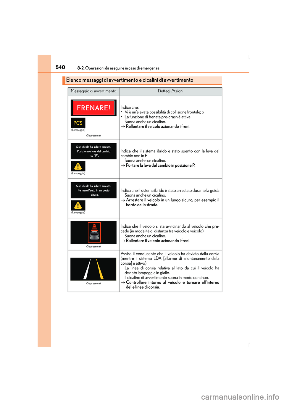 Lexus IS300h 2016 Manuale del proprietario (in Italian) 5408-2. Operazioni da eseguire in caso di emergenza
IS300h_EL(OM53D60L)
Elenco messaggi di avvertimento e cicalini di avvertimento
Messaggio di avvertimentoDettagli/Azioni
(Se presente)
Indica che:
Lexus IS300h 2016 Manuale del proprietario (in Italian) 5408-2. Operazioni da eseguire in caso di emergenza
IS300h_EL(OM53D60L)
Elenco messaggi di avvertimento e cicalini di avvertimento
Messaggio di avvertimentoDettagli/Azioni
(Se presente)
Indica che: