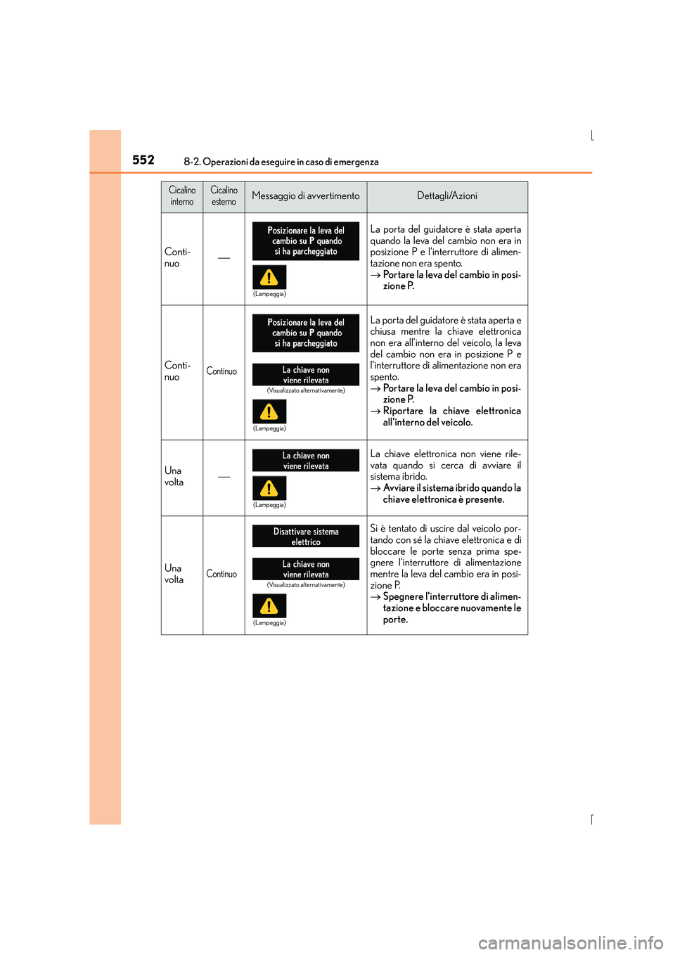 Lexus IS300h 2016 Manuale del proprietario (in Italian) 5528-2. Operazioni da eseguire in caso di emergenza
IS300h_EL(OM53D60L)
CicalinointernoCicalinoesternoMessaggio di avvertimentoDettagli/Azioni
Conti-
nuo La porta del guidatore è stata aperta
qua Lexus IS300h 2016 Manuale del proprietario (in Italian) 5528-2. Operazioni da eseguire in caso di emergenza
IS300h_EL(OM53D60L)
CicalinointernoCicalinoesternoMessaggio di avvertimentoDettagli/Azioni
Conti-
nuo La porta del guidatore è stata aperta
qua