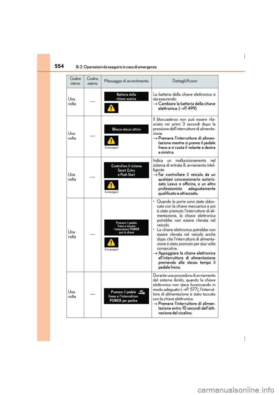 Lexus IS300h 2016 Manuale del proprietario (in Italian) 5548-2. Operazioni da eseguire in caso di emergenza
IS300h_EL(OM53D60L)
Una
volta
La batteria della chiave elettronica si
sta esaurendo.
→Cambiare la batteria della chiave
elettronica. ( →P. 49 Lexus IS300h 2016 Manuale del proprietario (in Italian) 5548-2. Operazioni da eseguire in caso di emergenza
IS300h_EL(OM53D60L)
Una
volta
La batteria della chiave elettronica si
sta esaurendo.
→Cambiare la batteria della chiave
elettronica. ( →P. 49