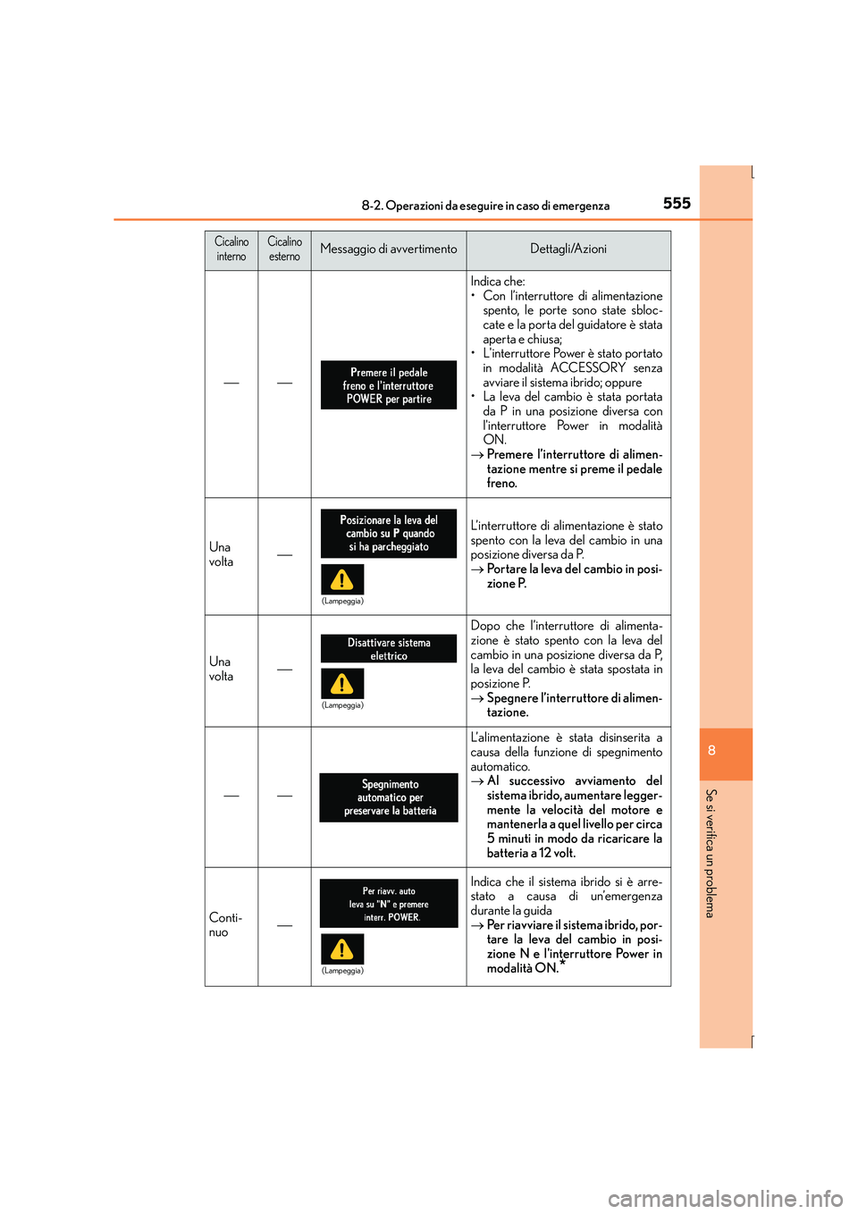 Lexus IS300h 2016 Manuale del proprietario (in Italian) 5558-2. Operazioni da eseguire in caso di emergenza
8
Se si verifica un problema
IS300h_EL(OM53D60L)
Indica che:
• Con l’interruttore di alimentazionespento, le porte sono state sbloc-
cate Lexus IS300h 2016 Manuale del proprietario (in Italian) 5558-2. Operazioni da eseguire in caso di emergenza
8
Se si verifica un problema
IS300h_EL(OM53D60L)
Indica che:
• Con l’interruttore di alimentazionespento, le porte sono state sbloc-
cate