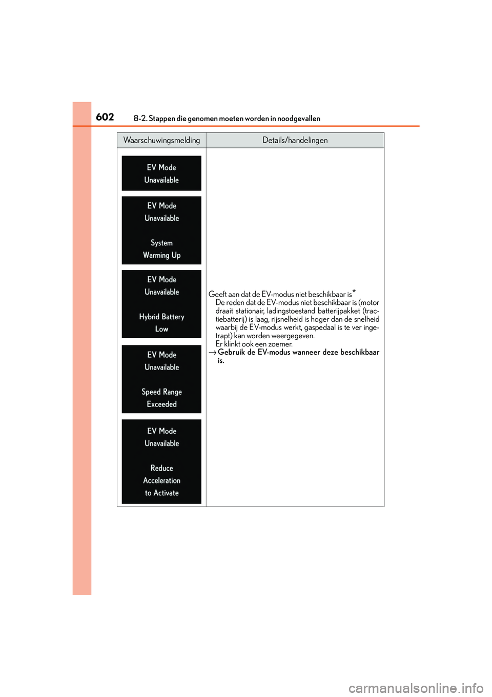 Lexus IS300h 2016  Manual (in Dutch) 6028-2. Stappen die genomen moeten worden in noodgevallen
IS300h_EE(OM53D89E)
Geeft aan dat de EV-modus niet beschikbaar is*
De reden dat de EV-modus niet beschikbaar is (motor
draait stationair, ladi