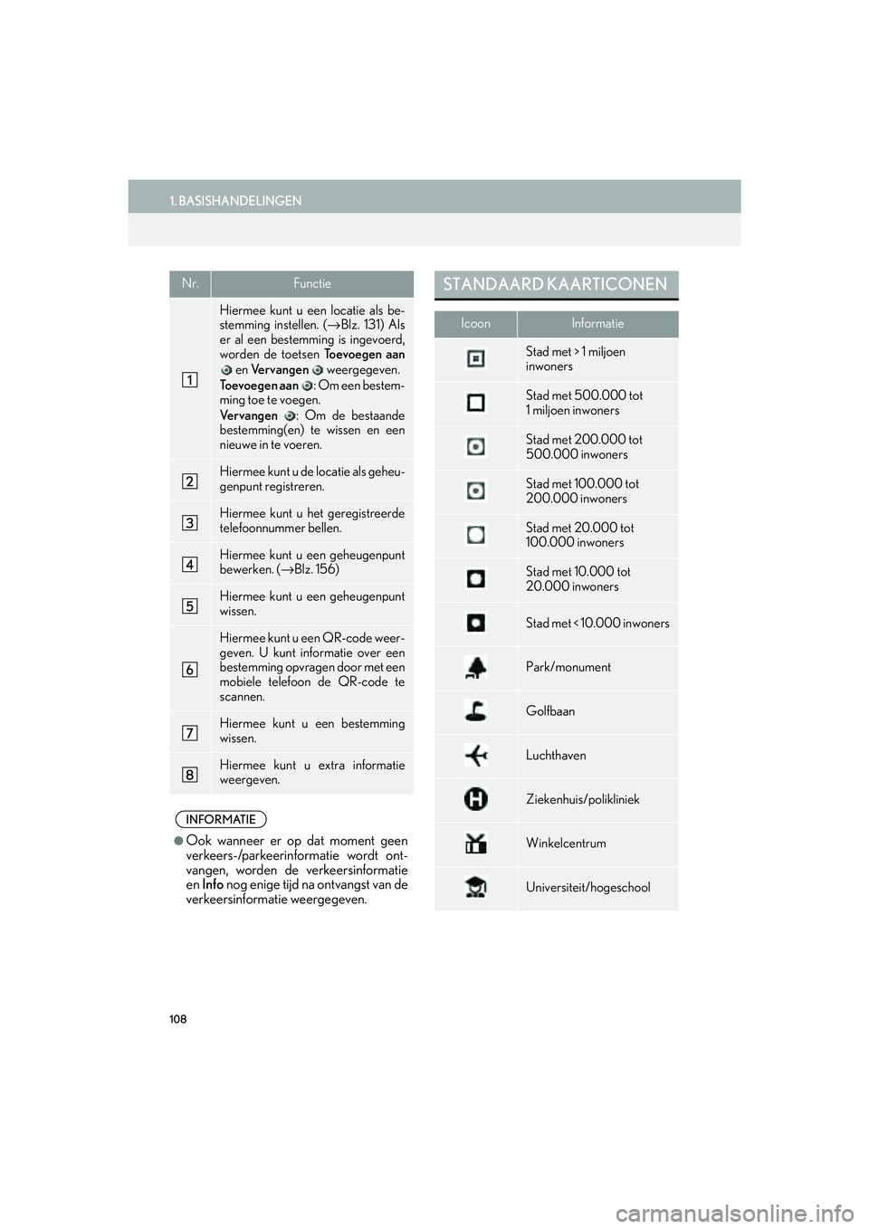 Lexus IS300h 2016 Navigation manual (in Dutch) 108
1. BASISHANDELINGEN
IS_Navi_EE
Nr.Functie
Hiermee kunt u een locatie als be-
stemming instellen. (→Blz. 131) Als
er al een bestemming is ingevoerd,
worden de toetsen To e v o e g e n a a n
en Lexus IS300h 2016 Navigation manual (in Dutch) 108
1. BASISHANDELINGEN
IS_Navi_EE
Nr.Functie
Hiermee kunt u een locatie als be-
stemming instellen. (→Blz. 131) Als
er al een bestemming is ingevoerd,
worden de toetsen To e v o e g e n a a n
en