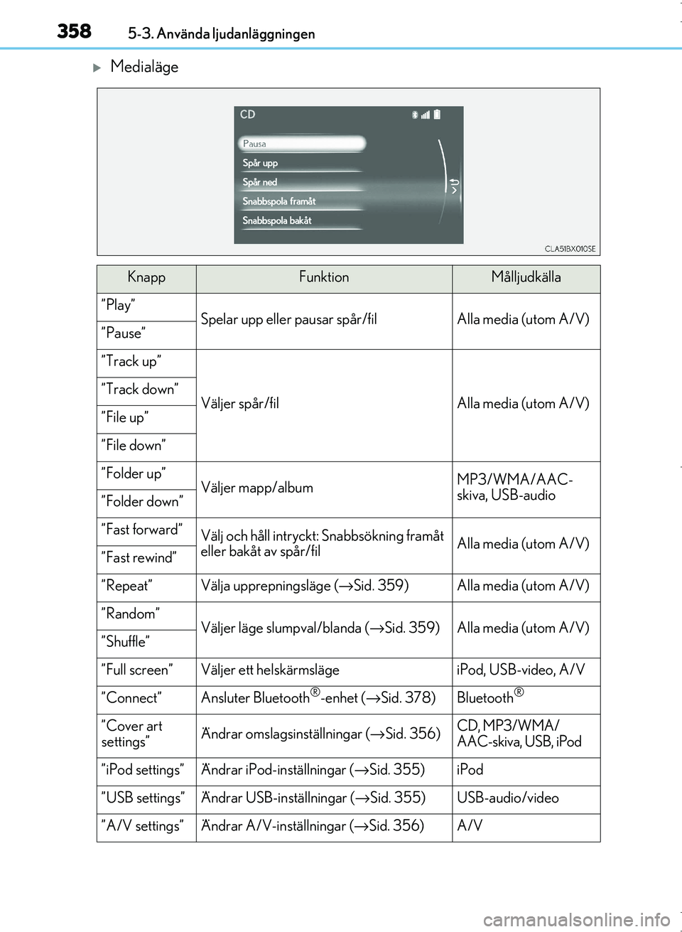 Lexus IS300h 2016 Ägarmanual (in Swedish) 3585-3. Använda ljudanläggningen
OM53D89SE
Medialäge
KnappFunktionMålljudkälla
”Play”Spelar upp eller pausar spår/filAlla media (utom A/V)”Pause”
”Track up”
Väljer spår/filAlla Lexus IS300h 2016 Ägarmanual (in Swedish) 3585-3. Använda ljudanläggningen
OM53D89SE
Medialäge
KnappFunktionMålljudkälla
”Play”Spelar upp eller pausar spår/filAlla media (utom A/V)”Pause”
”Track up”
Väljer spår/filAlla
