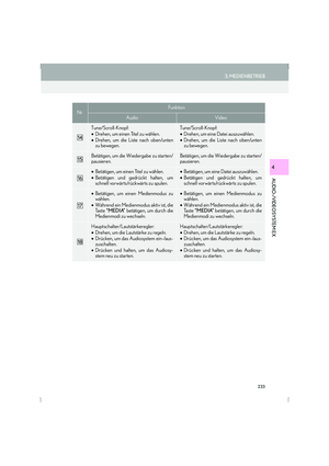 Page 233
