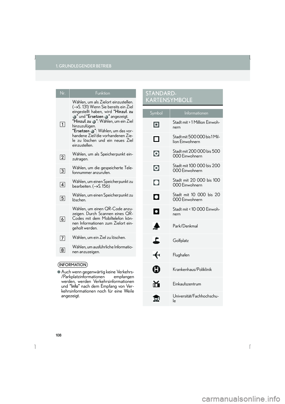 Lexus IS300h 2015  Navigationshandbuch (in German) 108
1. GRUNDLEGENDER BETRIEB
IS_Navi_EM
Nr.Funktion
Wählen, um als Zielort einzustellen.
(→ S. 131) Wenn Sie bereits ein Ziel
eingestellt haben, wird  “Hinzuf. zu
”  und  “Ersetzen ”  angez