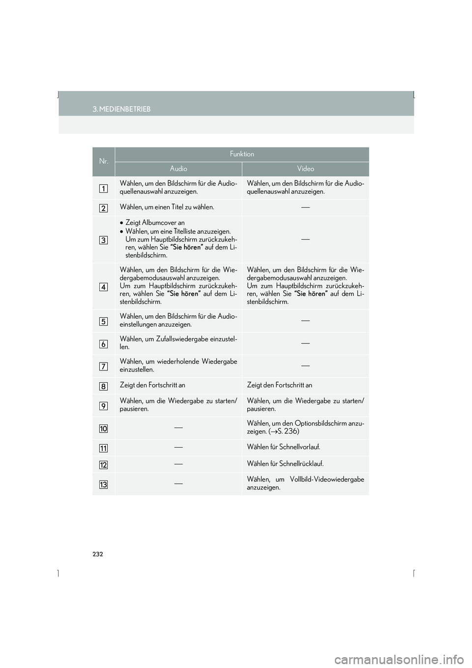 Lexus IS300h 2015  Navigationshandbuch (in German) 232
3. MEDIENBETRIEB
IS_Navi_EM
Nr.Funktion
AudioVideo
Wählen, um den Bildschirm für die Audio-
quellenauswahl anzuzeigen.Wählen, um den Bildschirm für die Audio-
quellenauswahl anzuzeigen.
Wähle