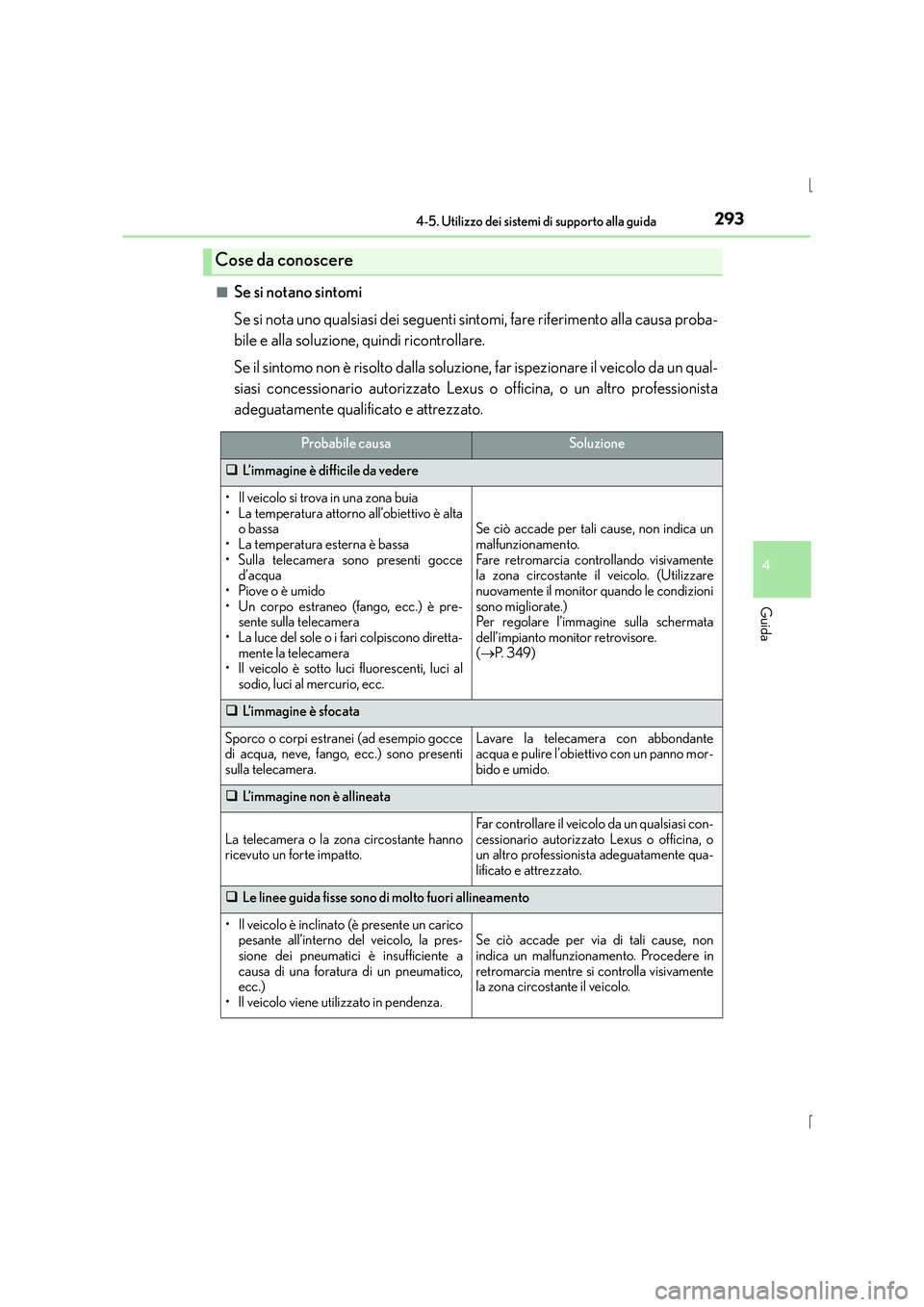 Lexus IS300h 2015  Manuale del proprietario (in Italian) 2934-5. Utilizzo dei sistemi di supporto alla guida
4
Guida
IS300h_EL(OM53D60L)■
Se si notano sintomi
Se si nota uno qualsiasi dei seguenti sintomi, fare riferimento alla causa proba-
bile e alla so