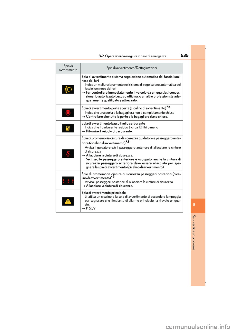 Lexus IS300h 2015  Manuale del proprietario (in Italian) 5358-2. Operazioni da eseguire in caso di emergenza
8
Se si verifica un problema
IS300h_EL(OM53D60L)
Spia di avvertimento sistema regolazione automatica del fascio lumi-
noso dei fariIndica un malfunz