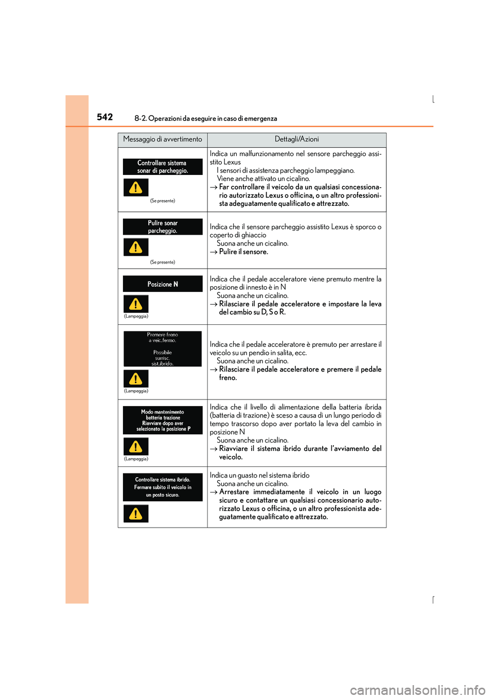 Lexus IS300h 2015  Manuale del proprietario (in Italian) 5428-2. Operazioni da eseguire in caso di emergenza
IS300h_EL(OM53D60L)
(Se presente)
Indica un malfunzionamento nel sensore parcheggio assi-
stito LexusI sensori di assistenza parcheggio lampeggiano.
