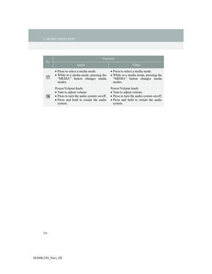 Page 228