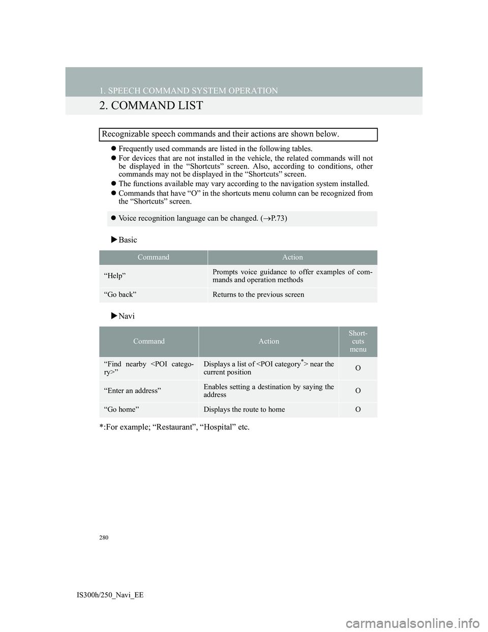 Lexus IS300h 2013 Navigation manual 280
1. SPEECH COMMAND SYSTEM OPERATION
IS300h/250_Navi_EE
2. COMMAND LIST
Frequently used commands are listed in the following tables.
For devices that are not installed in the vehicle, the rela Lexus IS300h 2013 Navigation manual 280
1. SPEECH COMMAND SYSTEM OPERATION
IS300h/250_Navi_EE
2. COMMAND LIST
Frequently used commands are listed in the following tables.
For devices that are not installed in the vehicle, the rela
