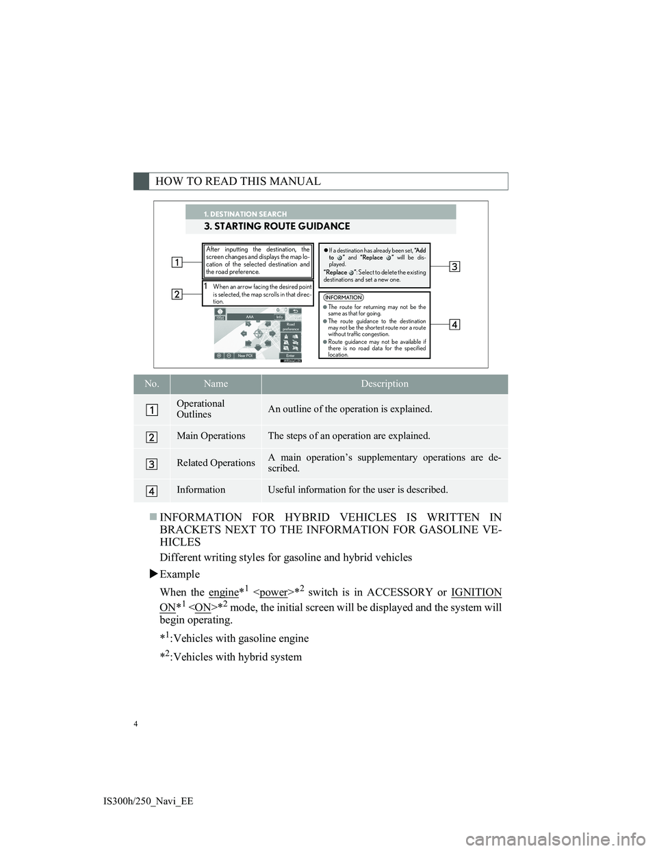 Lexus IS300h 2013 Navigation manual 4
IS300h/250_Navi_EE
INFORMATION FOR HYBRID VEHICLES IS WRITTEN IN
BRACKETS NEXT TO THE INFORMATION FOR GASOLINE VE-
HICLES
Different writing styles for gasoline and hybrid vehicles
Example
When Lexus IS300h 2013 Navigation manual 4
IS300h/250_Navi_EE
INFORMATION FOR HYBRID VEHICLES IS WRITTEN IN
BRACKETS NEXT TO THE INFORMATION FOR GASOLINE VE-
HICLES
Different writing styles for gasoline and hybrid vehicles
Example
When