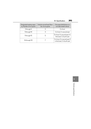 Page 393