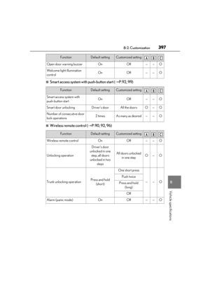 Page 397