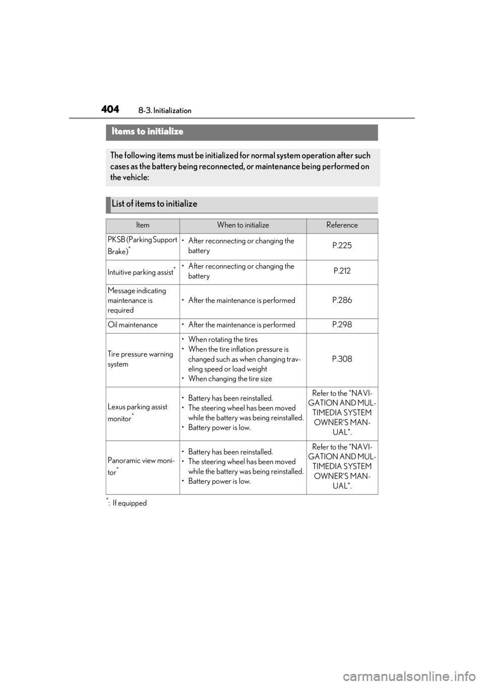 Lexus IS350 2021  Owners Manual / LEXUS 2021 IS 300, IS 350 OWNERS MANUAL (OM53E98U) 4048-3. Initialization
8-3.Initialization
*:If equipped
Items to initialize
The following items must be initialized for normal system operation after such 
cases as the battery being reconnected,  or 