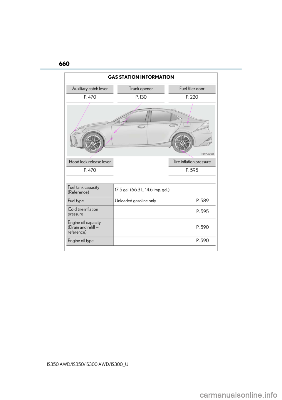 Lexus IS350 2019  Owners Manual / 2019 IS300,IS350 OWNERS MANUAL (OM53E71U) 660
IS350 AWD/IS350/IS300 AWD/IS300_UGAS STATION INFORMATION
Auxiliary catch leverTrunk openerFuel filler door
P. 470 P. 130 P. 220
Hood lock release leverTire inflation pressure
P. 470
P. 595
Fuel ta