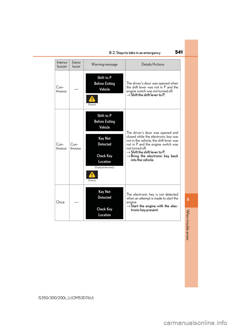 Lexus IS350 2017  Owners Manual / LEXUS 2017 IS200T,IS300,IS350 OWNERS MANUAL (OM53D76U) 5418-2. Steps to take in an emergency
8
When trouble arises
IS350/300/200t_U (OM53D76U)
InteriorbuzzerExteriorbuzzerWarning messageDetails/Actions
Con-
tinuous ⎯ The driver’s door was opened when
