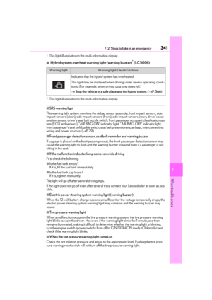 Page 341