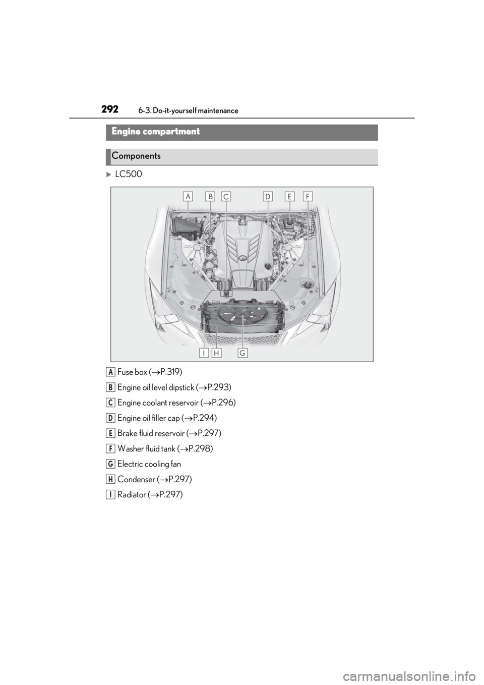 lexus LC500 2019  Owners Manual / LEXUS 2019 LC 500,LC 500H OWNERS MANUAL (OM11471U) 2926-3. Do-it-yourself maintenance
LC500Fuse box ( P.319)
Engine oil level dipstick ( P.293)
Engine coolant reservoir ( P.296)
Engine oil filler cap ( P.294)
Brake fluid reservoir ( 