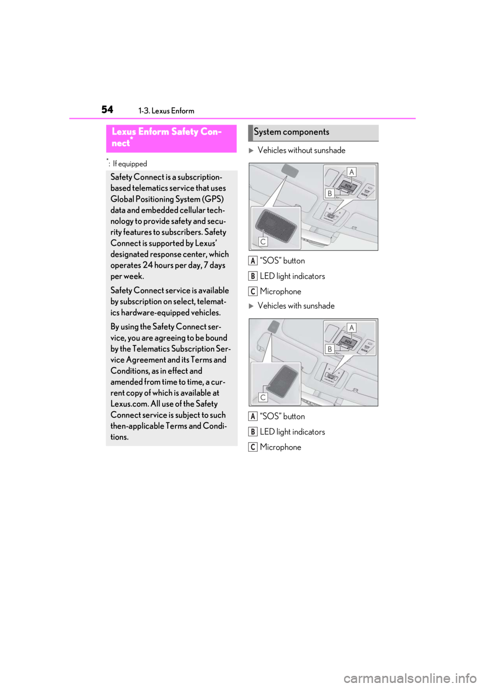 lexus LC500 2019 Owners Manual / LEXUS 2019 LC 500,LC 500H OWNERS MANUAL (OM11471U) 541-3. Lexus Enform
1-3.Lexus Enform
*:If equipped
Vehicles without sunshade“SOS” button
LED light indicators
Microphone
Vehicles with sunshade“SOS” button
LED light indicators
Microphon lexus LC500 2019 Owners Manual / LEXUS 2019 LC 500,LC 500H OWNERS MANUAL (OM11471U) 541-3. Lexus Enform
1-3.Lexus Enform
*:If equipped
Vehicles without sunshade“SOS” button
LED light indicators
Microphone
Vehicles with sunshade“SOS” button
LED light indicators
Microphon
