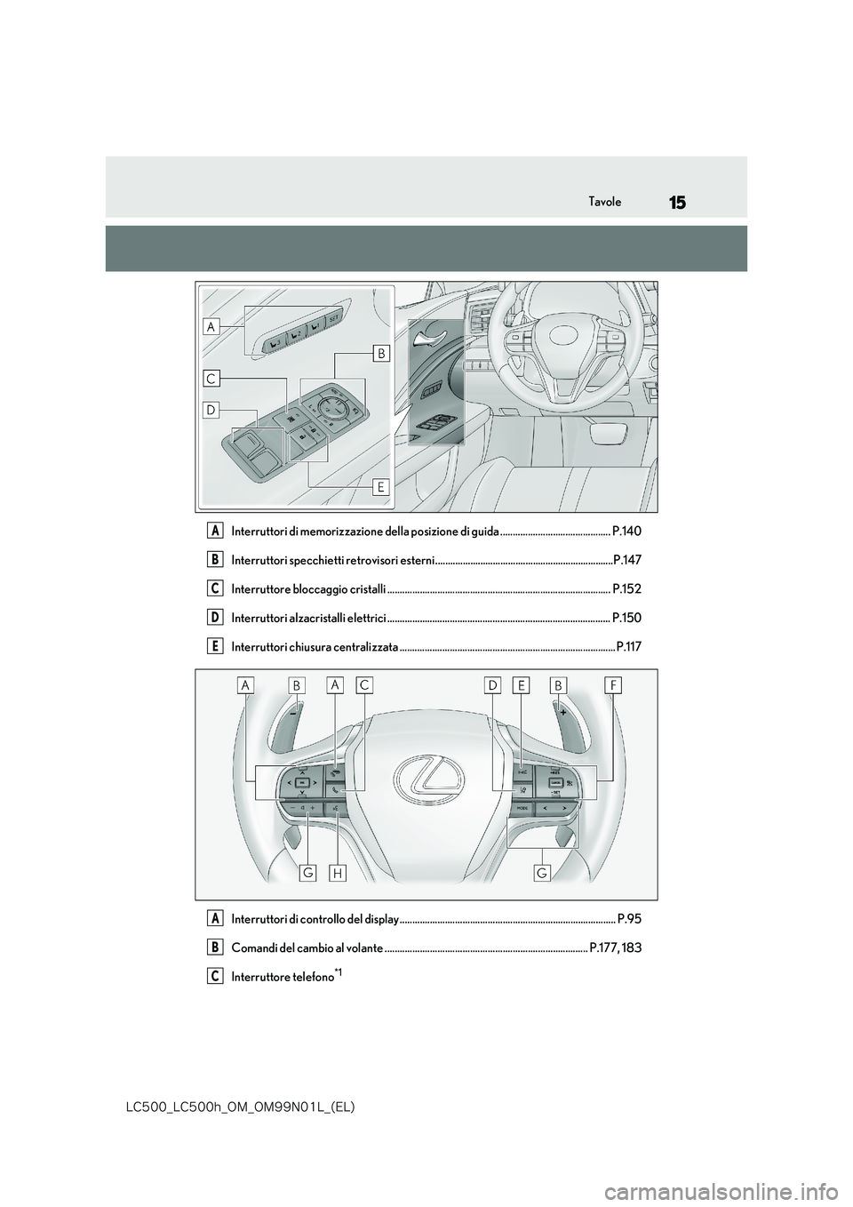 lexus LC500 2018  Manuale del proprietario (in Italian) 15
�-�$����@�-�$����I�@�0�.�@�0�.���/���-�@�	�&�-�

Tavole
Interruttori di memorizzazione della posizione di guida ............................................ P.140 
Interruttori specchiett
