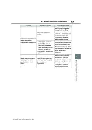 Page 201