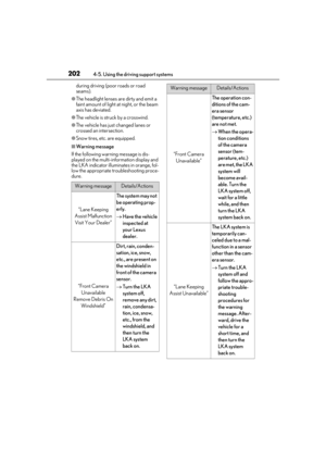 Page 202