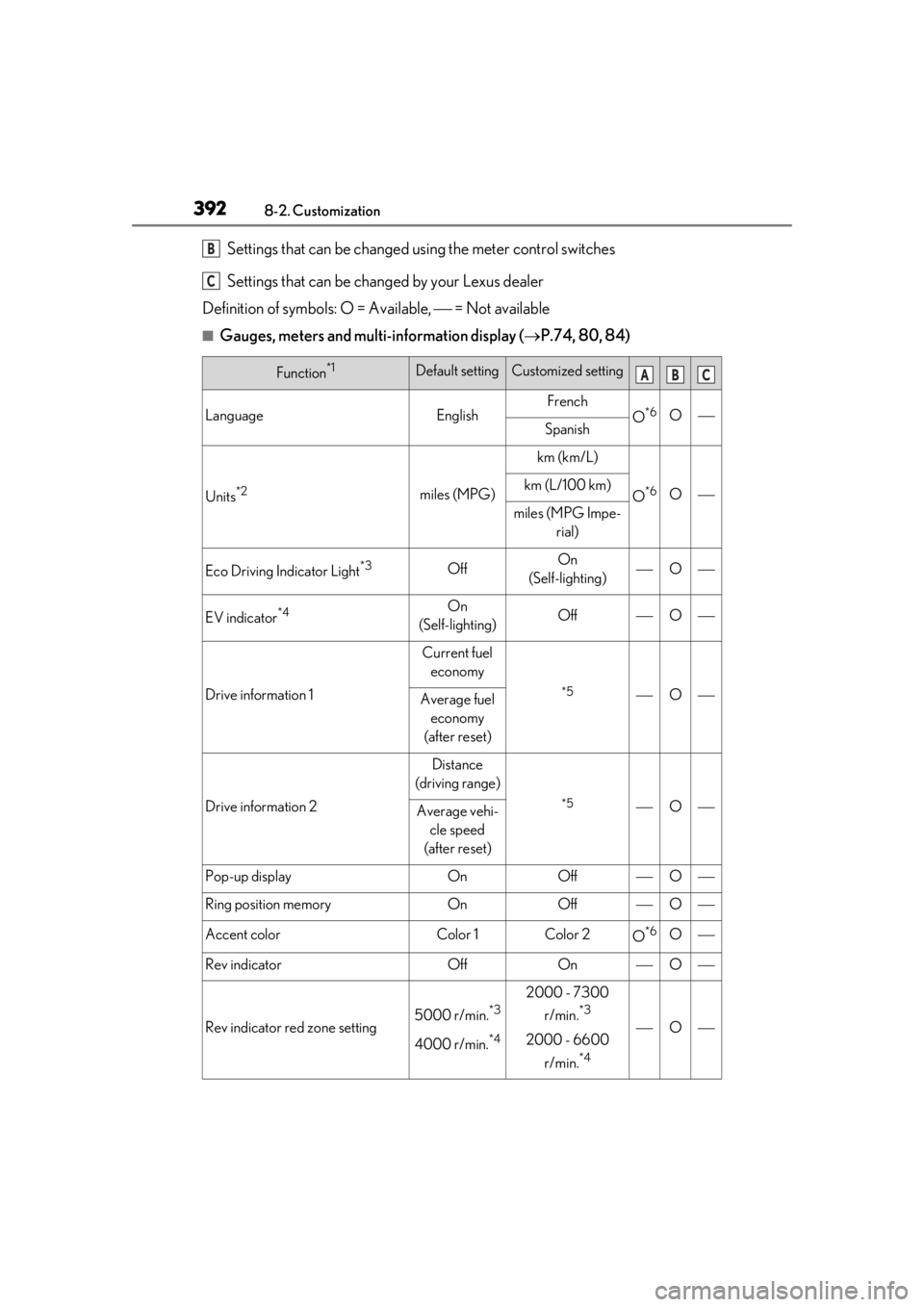 lexus LC500h 2019  Owners Manual / LEXUS 2019 LC 500,LC 500H OWNERS MANUAL (OM11471U) 3928-2. Customization
 Settings that can be changed using the meter control switches
 Settings that can be changed by your Lexus dealer
Definition of symbols: O = Available,   = Not available
■Ga