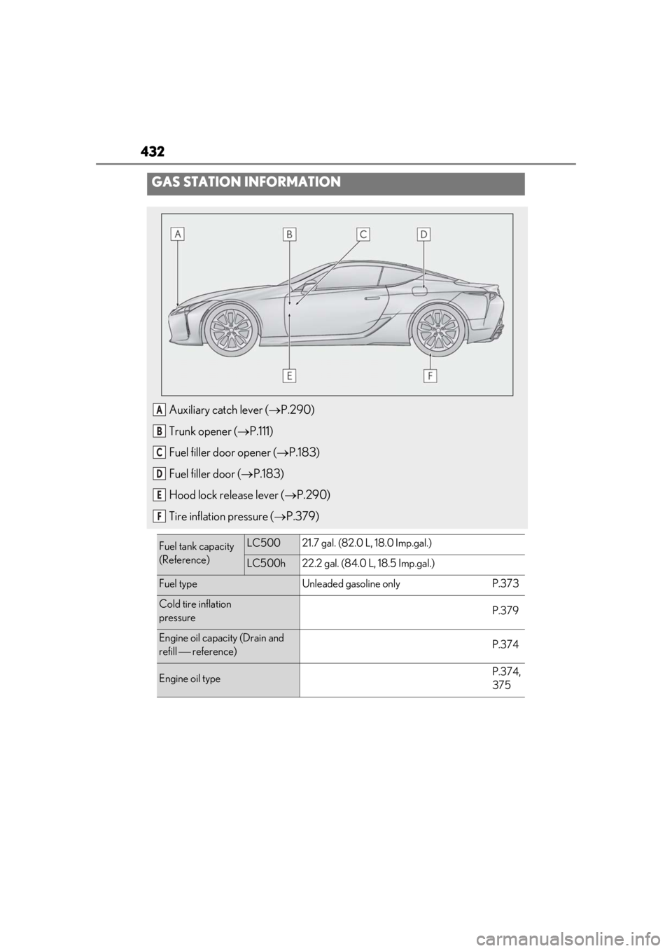 lexus LC500h 2019  Owners Manual / LEXUS 2019 LC 500,LC 500H OWNERS MANUAL (OM11471U) 432
GAS STATION INFORMATION
Auxiliary catch lever (P.290)
Trunk opener ( P.111)
Fuel filler door opener ( P.183)
Fuel filler door ( P.183)
Hood lock release lever ( P.290)
Tire inflatio