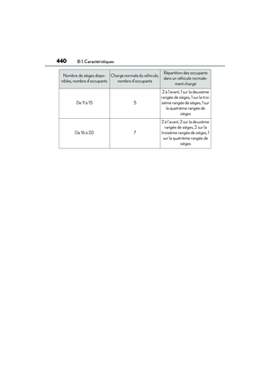 Page 442