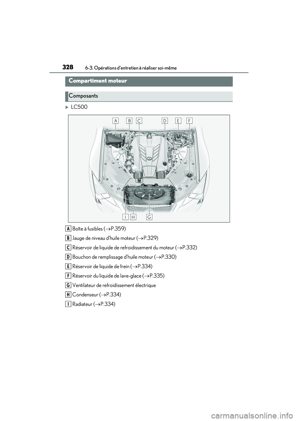 lexus LC500h 2018  Manuel du propriétaire (in French) / Manuel du propriétaire - LC 500, LC 500h 3286-3. Opérations d’entretien à réaliser soi-même
LC500_LC500h_OM_OM11405D_(D)
LC500Boîte à fusibles ( P.359)
Jauge de niveau d’huile moteur ( P.329)
Réservoir de liquide de refro
