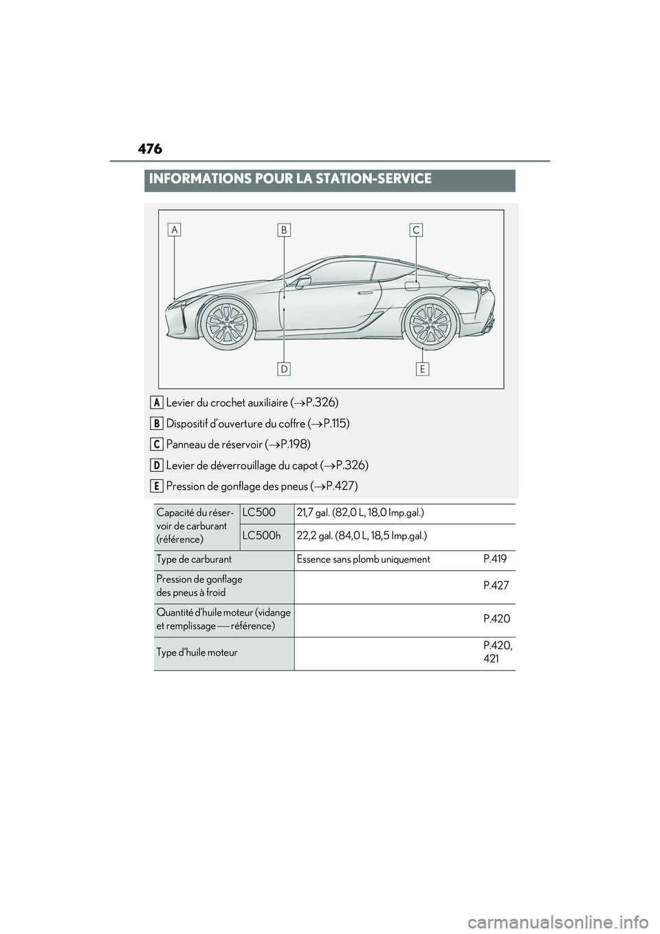 lexus LC500h 2018  Manuel du propriétaire (in French) / Manuel du propriétaire - LC 500, LC 500h 476
LC500_LC500h_OM_OM11405D_(D)
INFORMATIONS POUR LA STATION-SERVICE
Levier du crochet auxiliaire (P.326)
Dispositif d’ouverture du coffre ( P.115)
Panneau de réservoir ( P.198)
Levier de