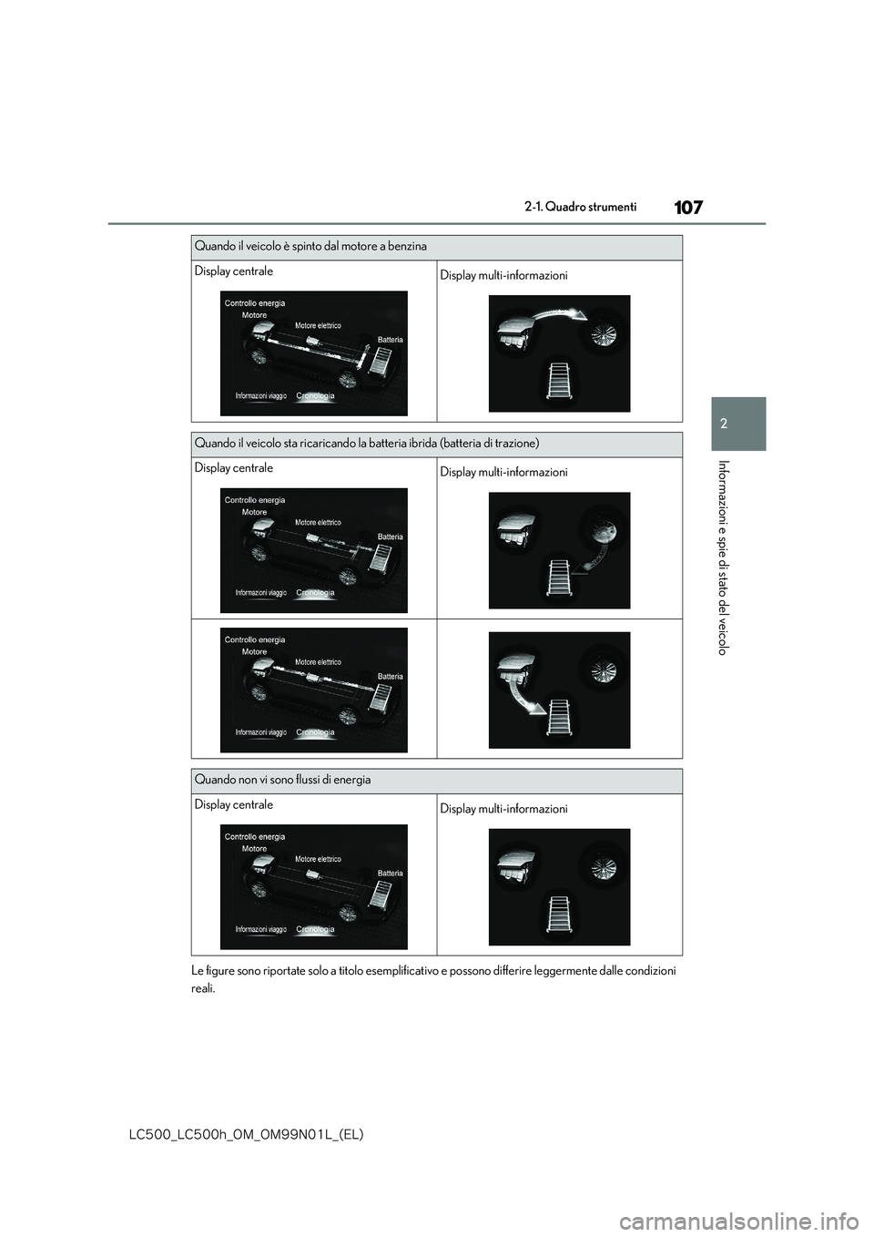 lexus LC500h 2018  Manuale del proprietario (in Italian) 107
2
�-�$����@�-�$����I�@�0�.�@�0�.���/���-�@�	�&�-�

2-1. Quadro strumenti
Informazioni e spie di stato del veicolo
Le figure sono riportate solo a titolo esemplificativo e possono differi