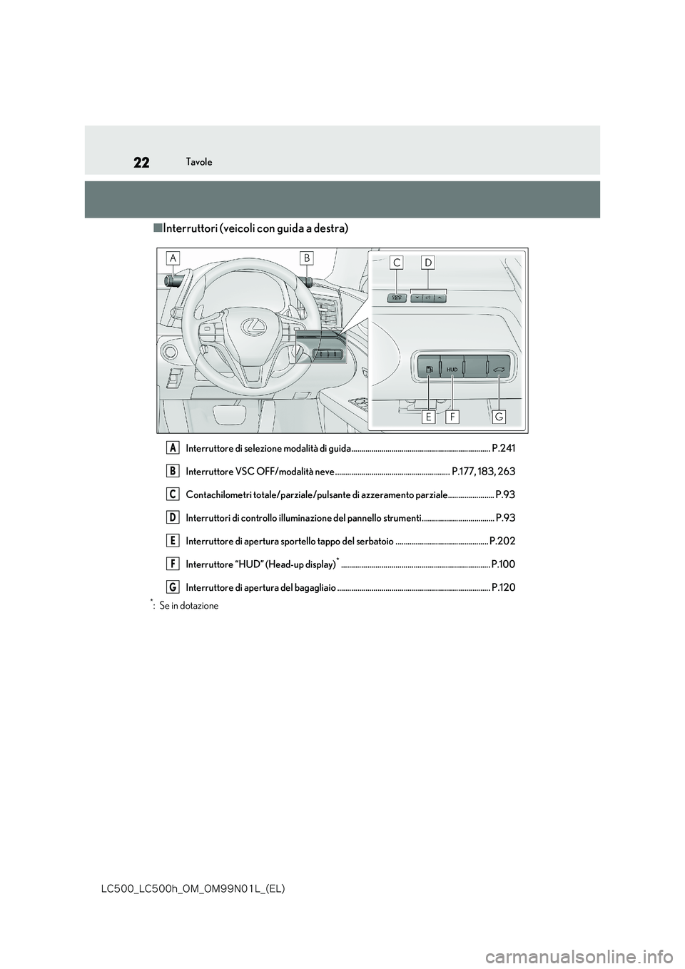 lexus LC500h 2018  Manuale del proprietario (in Italian) 22
�-�$����@�-�$����I�@�0�.�@�0�.���/���-�@�	�&�-�

Tavole
■Interruttori (veicoli con guida a destra)
Interruttore di selezione modalità di guida..........................................
