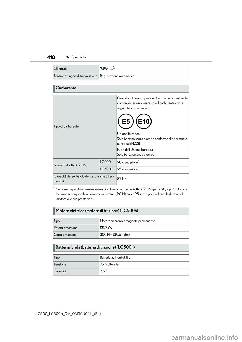 lexus LC500h 2018  Manuale del proprietario (in Italian) 410
�-�$����@�-�$����I�@�0�.�@�0�.���/���-�@�	�&�-�

8-1. Specifiche
*: Se non è disponibile benzina senza piombo con numero di ottani (RON) pari a 98, si può utilizzare  
benzina senza pi