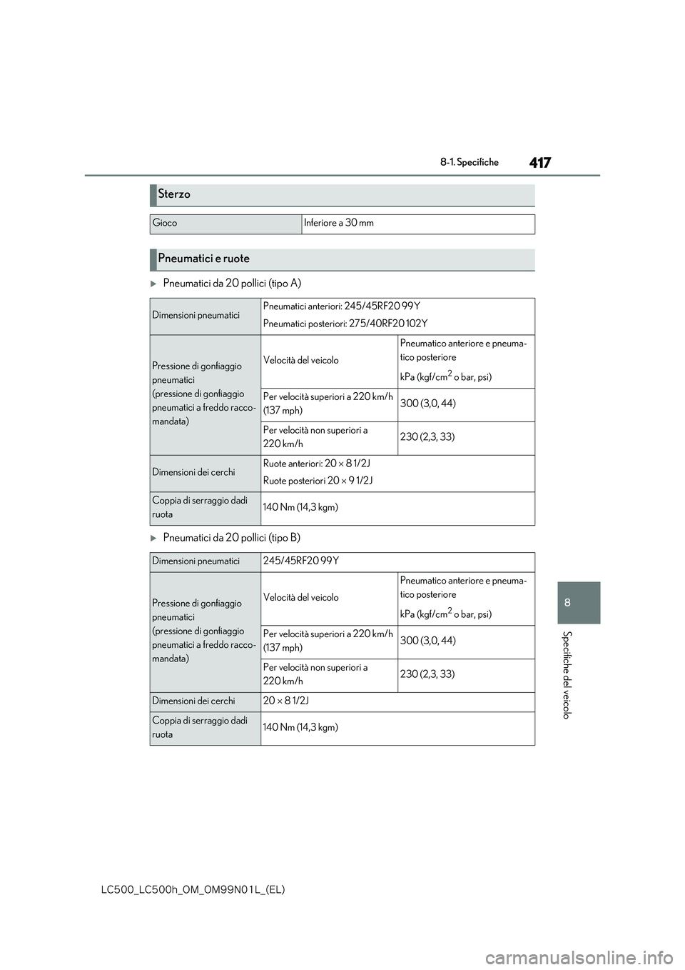 lexus LC500h 2018  Manuale del proprietario (in Italian) 417
8
�-�$����@�-�$����I�@�0�.�@�0�.���/���-�@�	�&�-�

8-1. Specifiche
Specifiche del veicolo
Pneumatici da 20 pollici (tipo A)
Pneumatici da 20 pollici (tipo B)
Sterzo
GiocoInferiore 