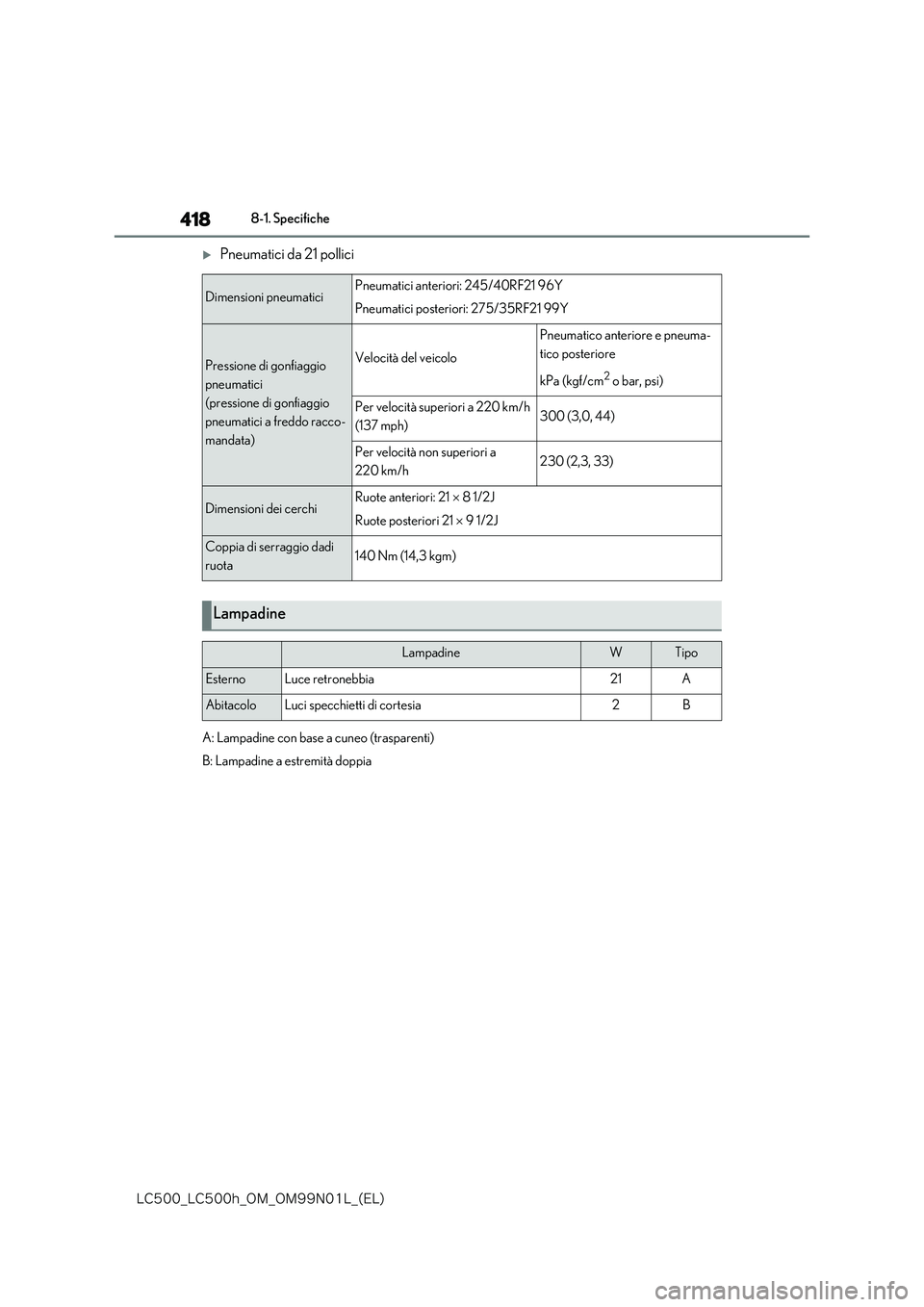 lexus LC500h 2018  Manuale del proprietario (in Italian) 418
�-�$����@�-�$����I�@�0�.�@�0�.���/���-�@�	�&�-�

8-1. Specifiche
Pneumatici da 21 pollici
Dimensioni pneumaticiPneumatici anteriori: 245/40RF21 96Y 
Pneumatici posteriori: 275/35RF21 