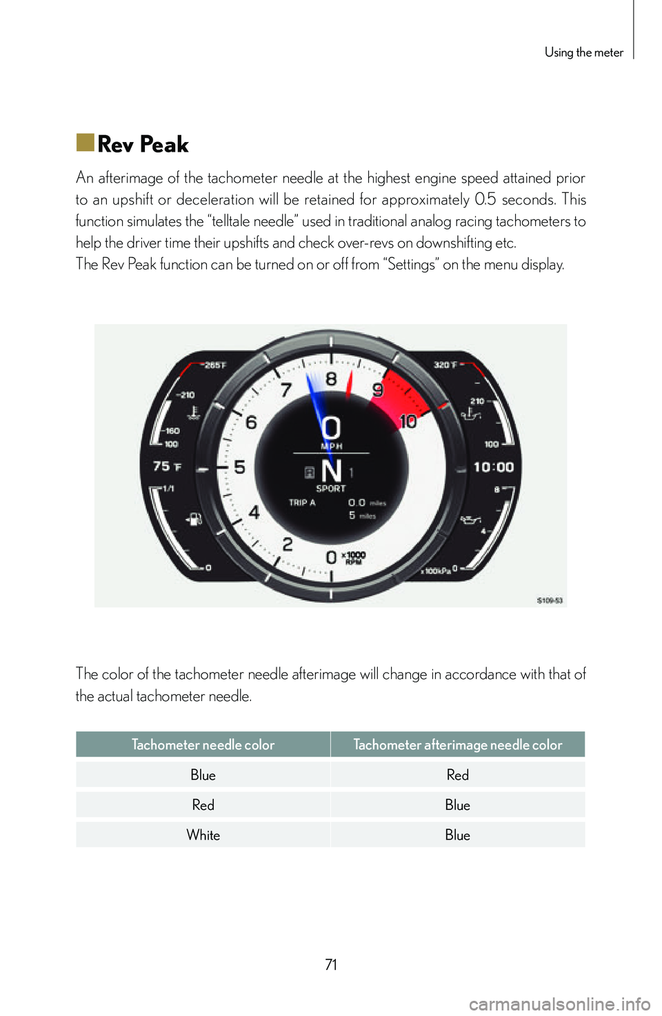 lexus LFA 2012  Owners Manual / LEXUS 2012 LFA: INSIDE THE LFA 71
Using the meter
■
■Rev Peak
An  afterimage  of  the  tachometer  needle  at  the  highest  engine  speed  attained  prior 
to  an  upshift  or  deceleration  will  be  retained  for  approximat