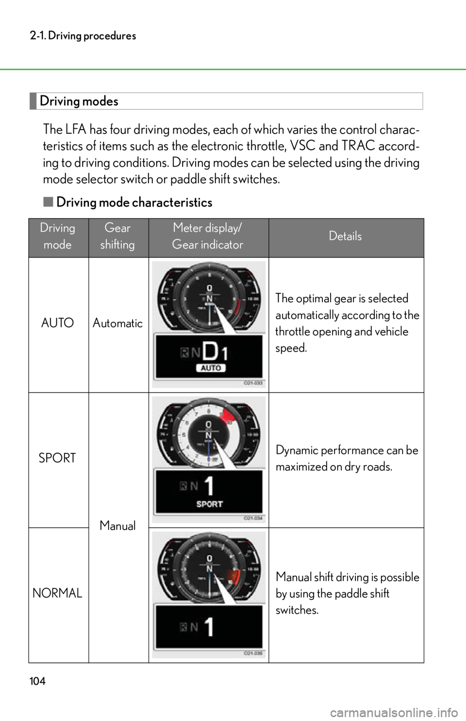 lexus LFA 2012  Technical Information / LEXUS 2012 LFA OWNERS MANUAL (OM77006U) 104
2-1. Driving procedures
Driving modesThe LFA has four driving modes, each of which varies the control charac-
teristics of items such as the electr onic throttle, VSC and TRAC accord-
ing to drivi