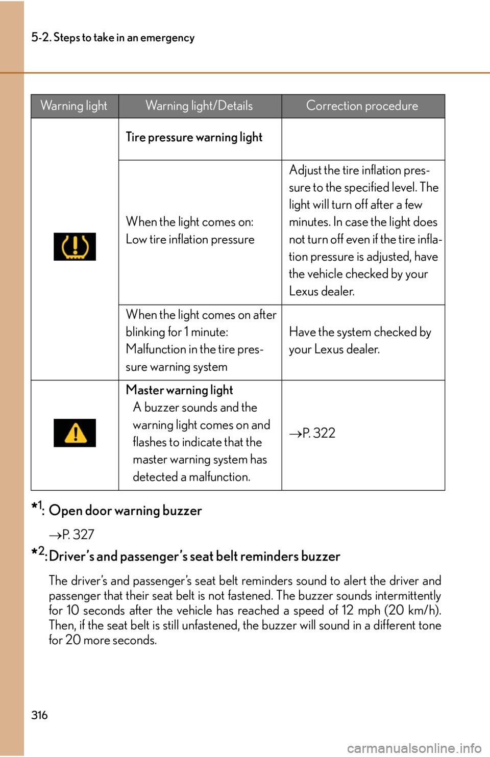 lexus LFA 2012 Technical Information / LEXUS 2012 LFA OWNERS MANUAL (OM77006U) 316
5-2. Steps to take in an emergency
*1: Open door warning buzzer
P. 3 2 7
*2: Driver’s and passenger’s seat belt reminders buzzer
The driver’s and passenger’s seat belt reminders sound lexus LFA 2012 Technical Information / LEXUS 2012 LFA OWNERS MANUAL (OM77006U) 316
5-2. Steps to take in an emergency
*1: Open door warning buzzer
P. 3 2 7
*2: Driver’s and passenger’s seat belt reminders buzzer
The driver’s and passenger’s seat belt reminders sound