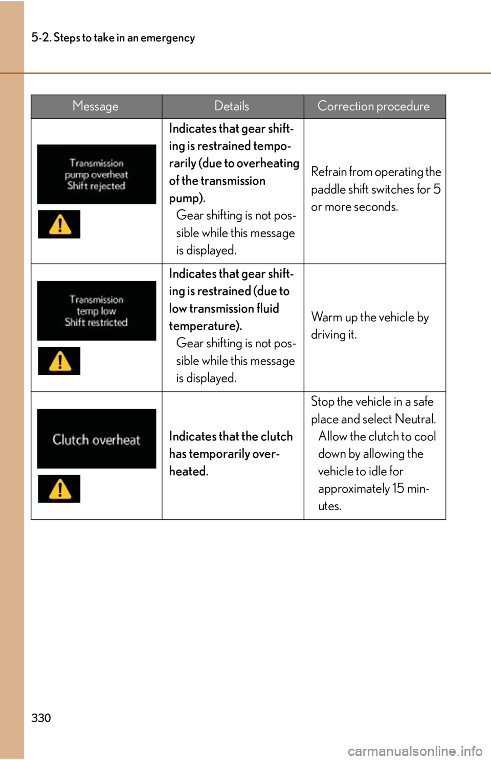 lexus LFA 2012  Technical Information / LEXUS 2012 LFA OWNERS MANUAL (OM77006U) 330
5-2. Steps to take in an emergency
Indicates that gear shift-
ing is restrained tempo-
rarily (due to overheating 
of the transmission 
pump).Gear shifting is not pos-
sible while this message 
is