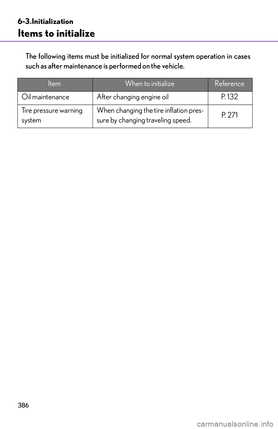 lexus LFA 2012  Technical Information / LEXUS 2012 LFA OWNERS MANUAL (OM77006U) 386
6-3.Initialization
Items to initialize
The following items must be initialized for normal system operation in cases
such as after maintenance is performed on the vehicle.
ItemWhen to initializeRef
