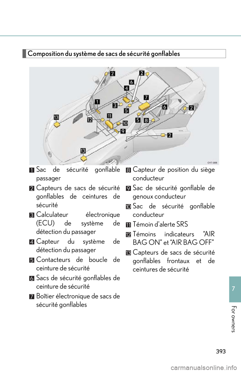 lexus LFA 2012  Technical Information / LEXUS 2012 LFA OWNERS MANUAL (OM77006U) 393
7
For owners
Composition du système de sacs de sécurité gonflablesSac de sécurité gonflable
passager
Capteurs de sacs de sécurité
gonflables de ceintures de
sécurité
Calculateur électron